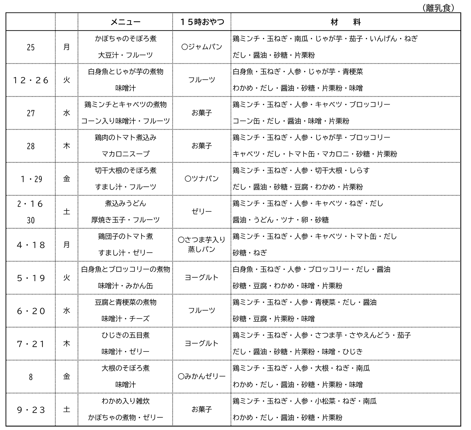 献立